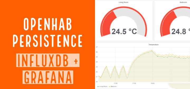 Openhab Chart