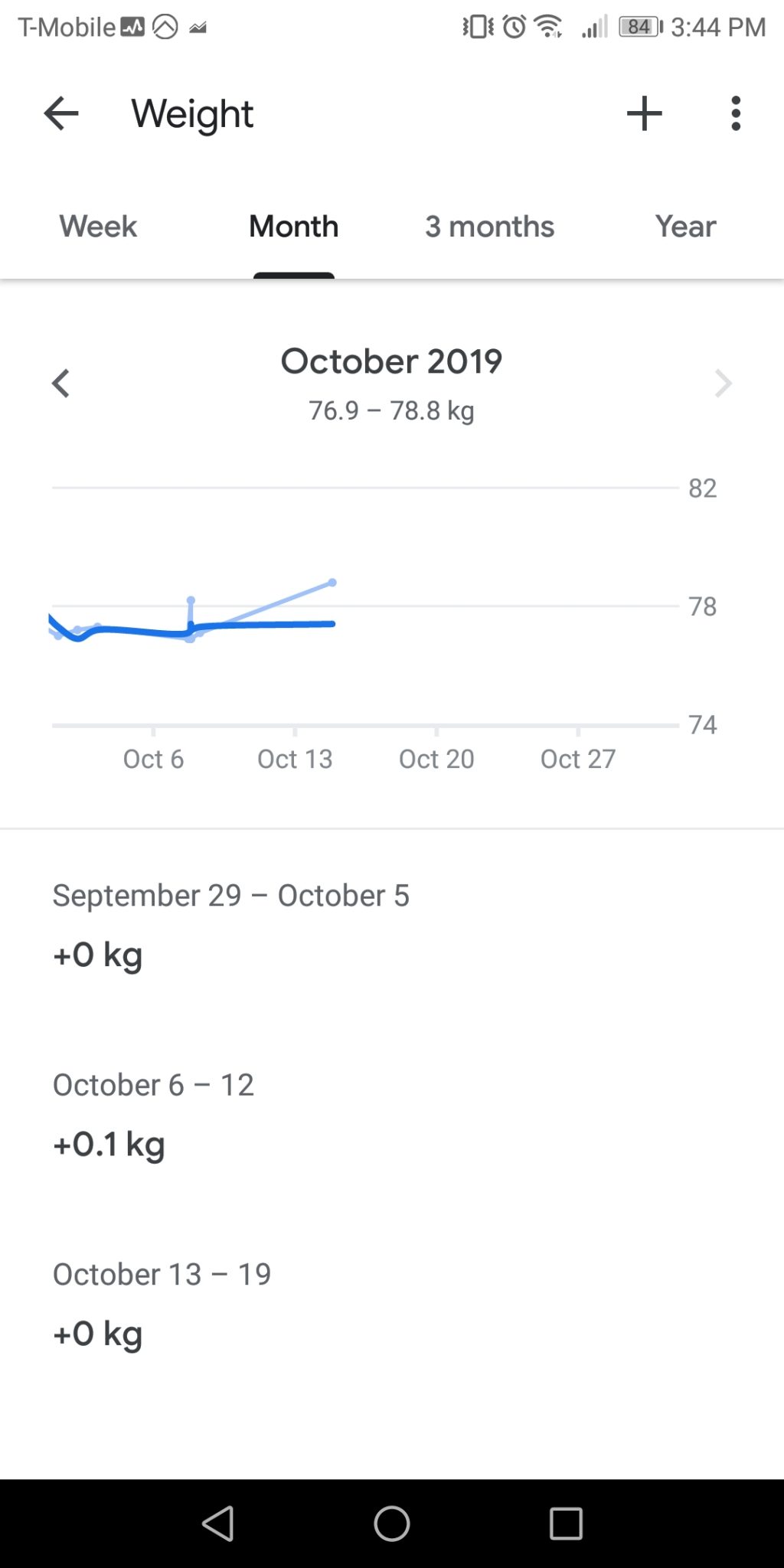 Etekcity WiFi Smart Scale - Image 9